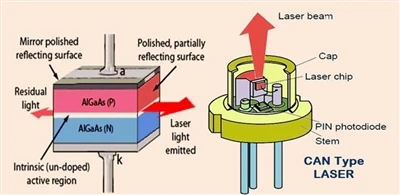 Hvad er laserdiode?